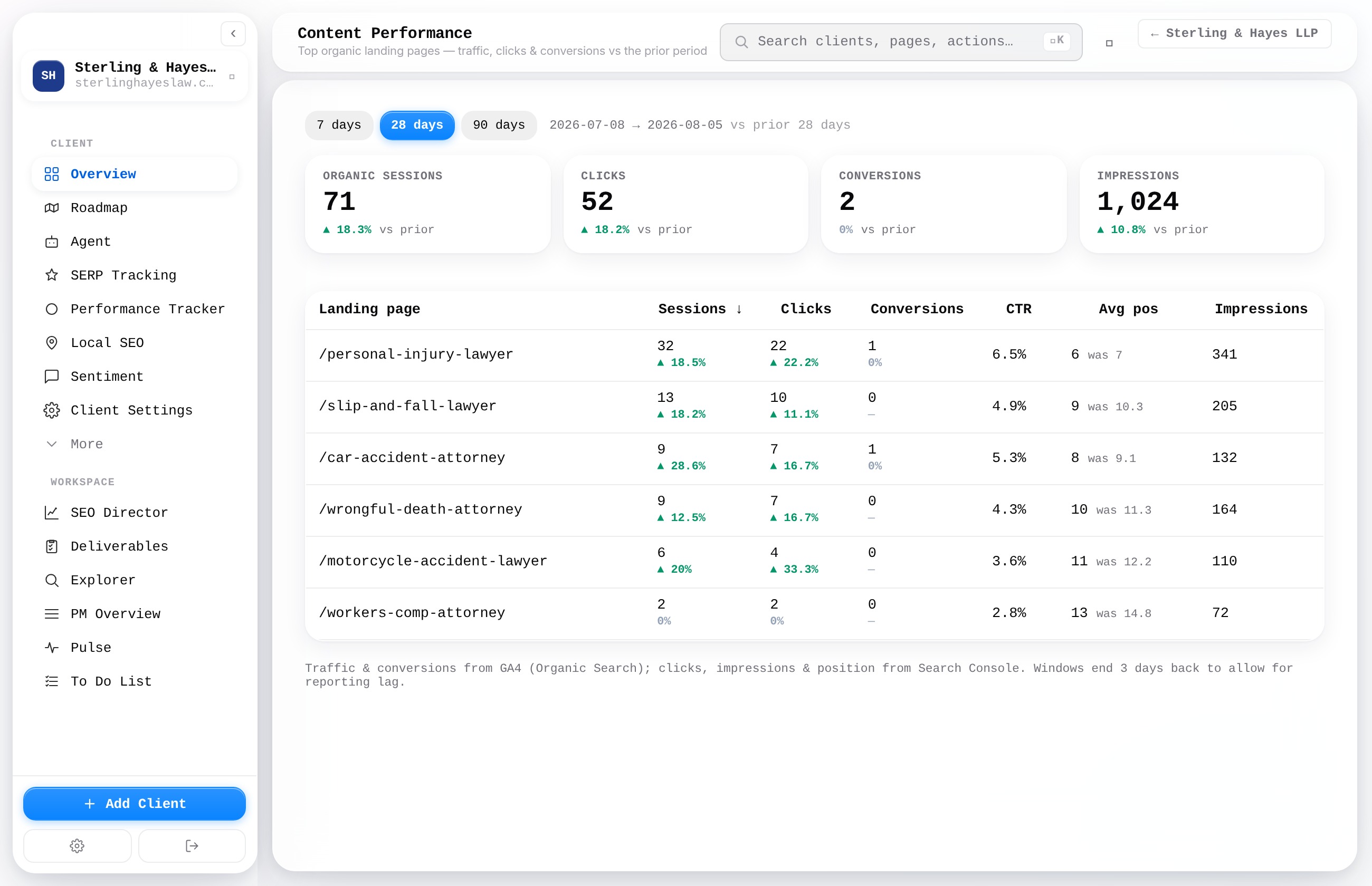 Content Performance - top organic landing pages