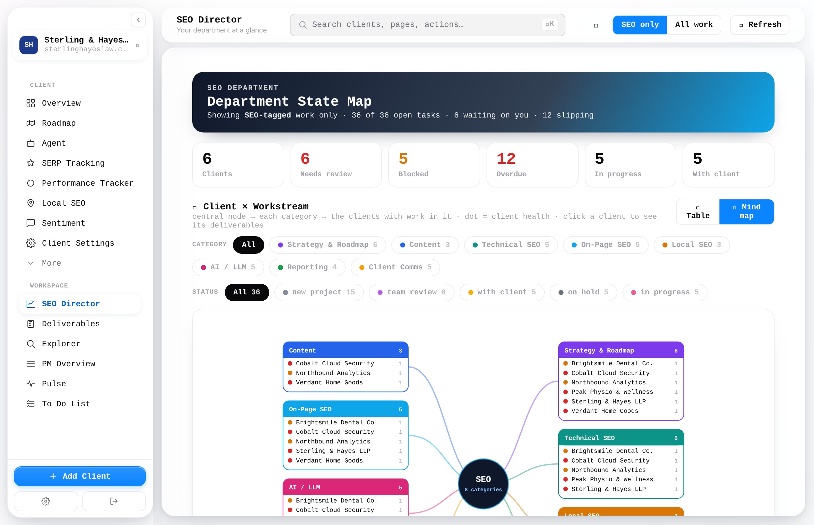 SEO Director - the client portfolio drawn as a mind map